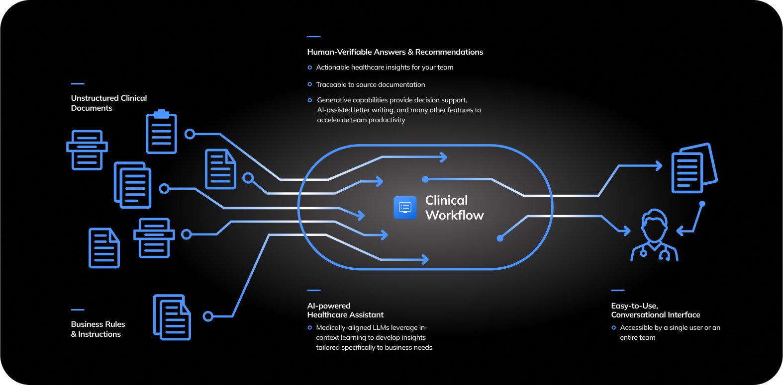 AI in healthcare workflow