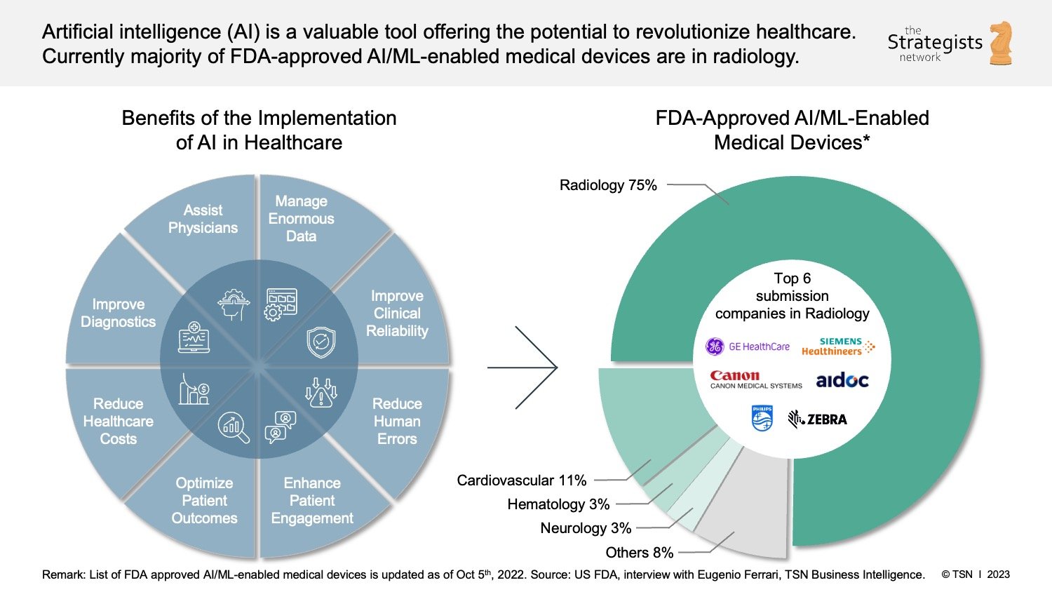 AI potential in healthcare