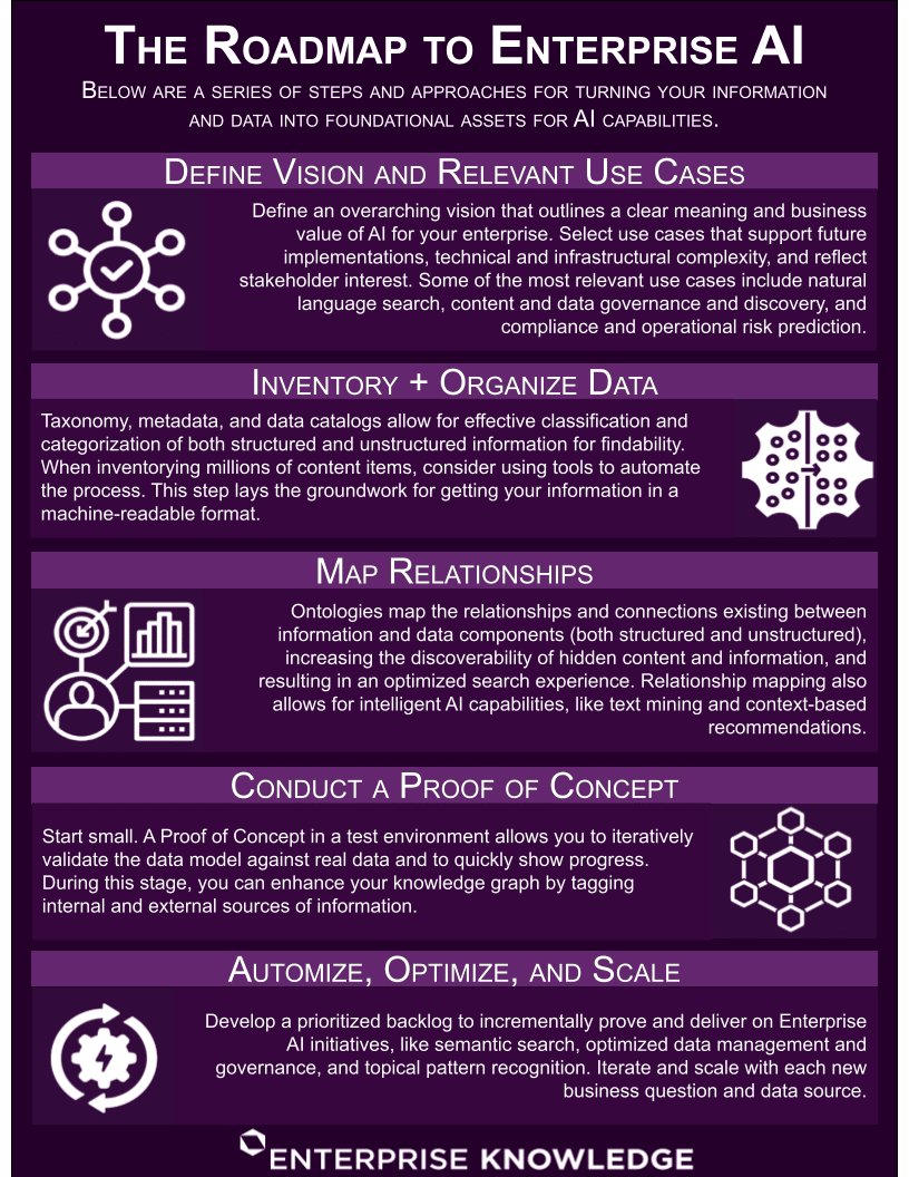 AI roadmapping in enterprise