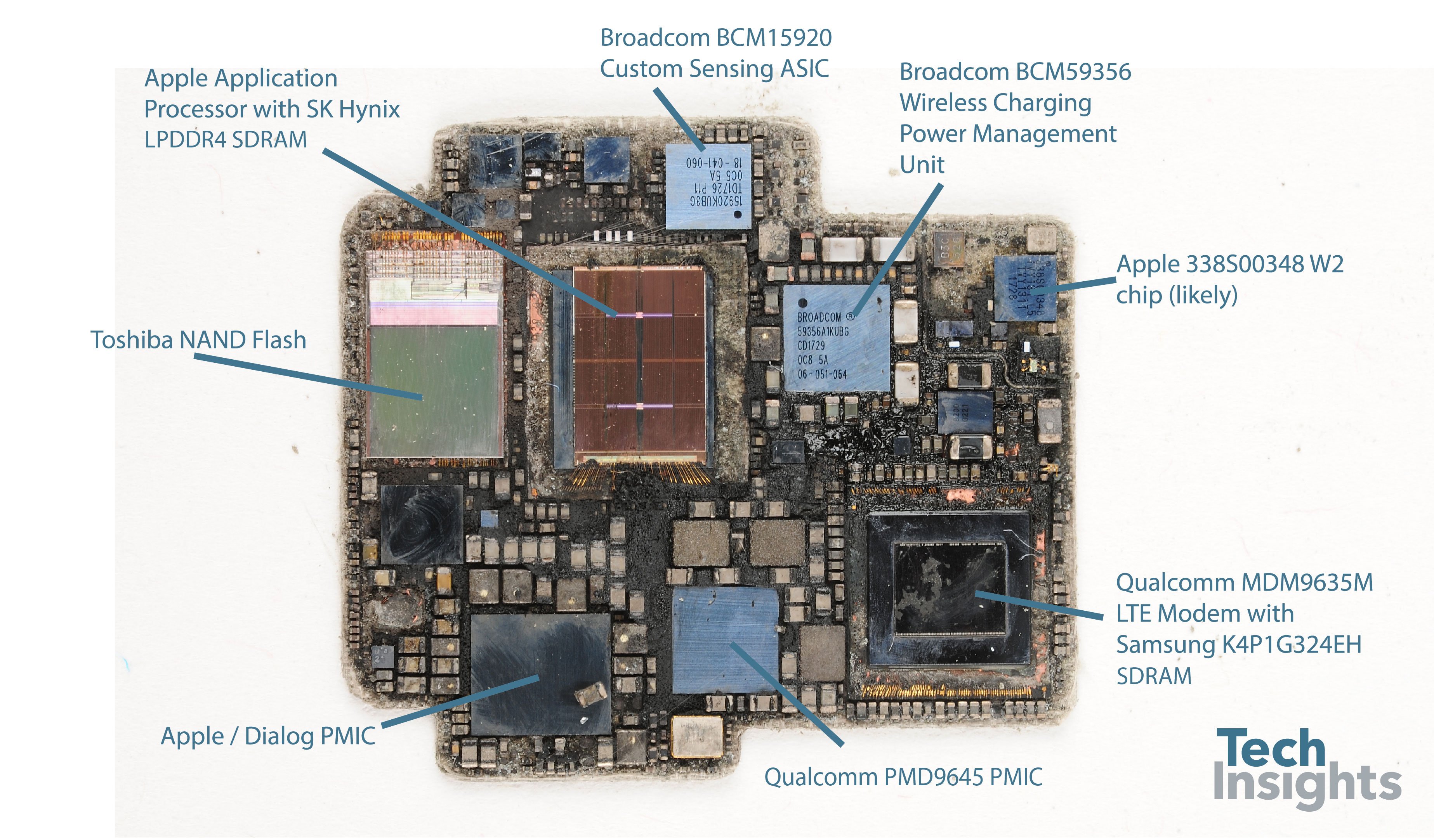 Apple Watch processor