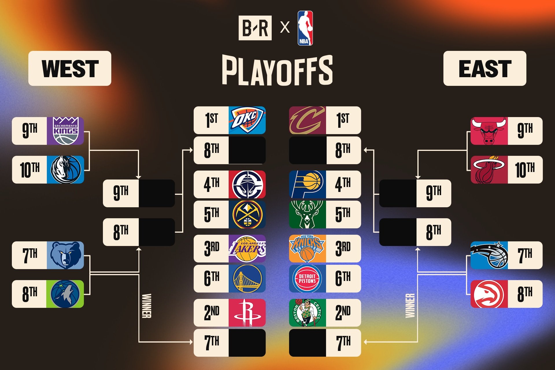 Eastern Conference NBA Playoff 2025