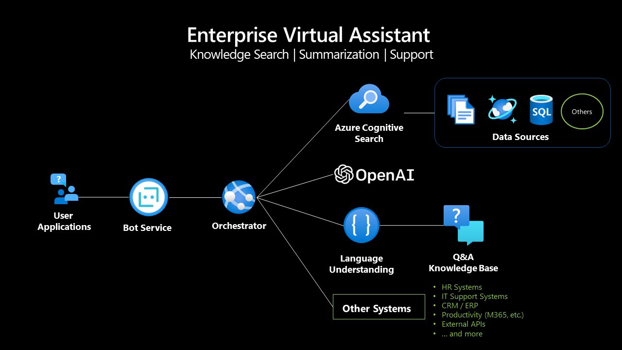 Enterprise team integrating OpenAI API