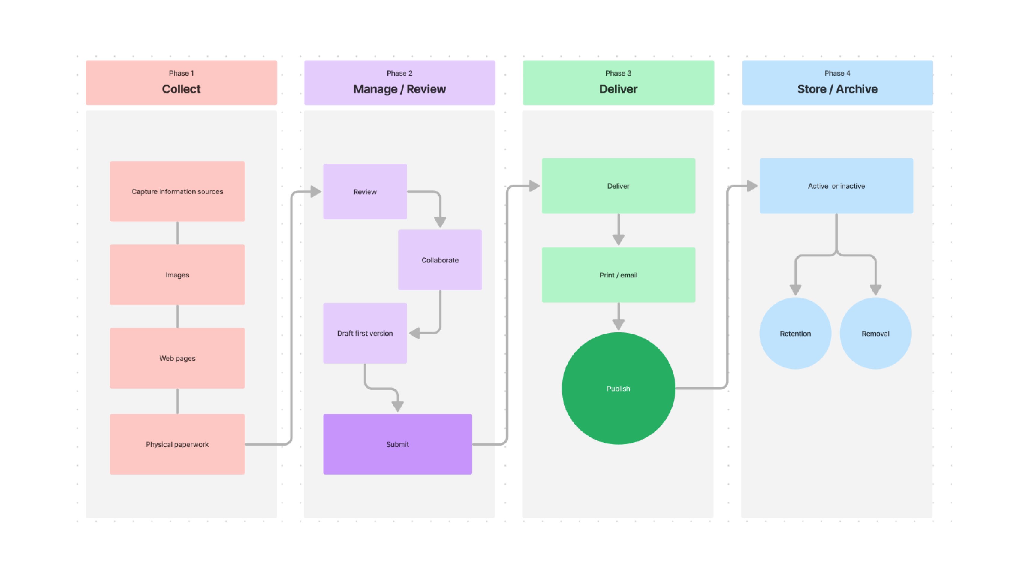 Figma to code automation software workflow