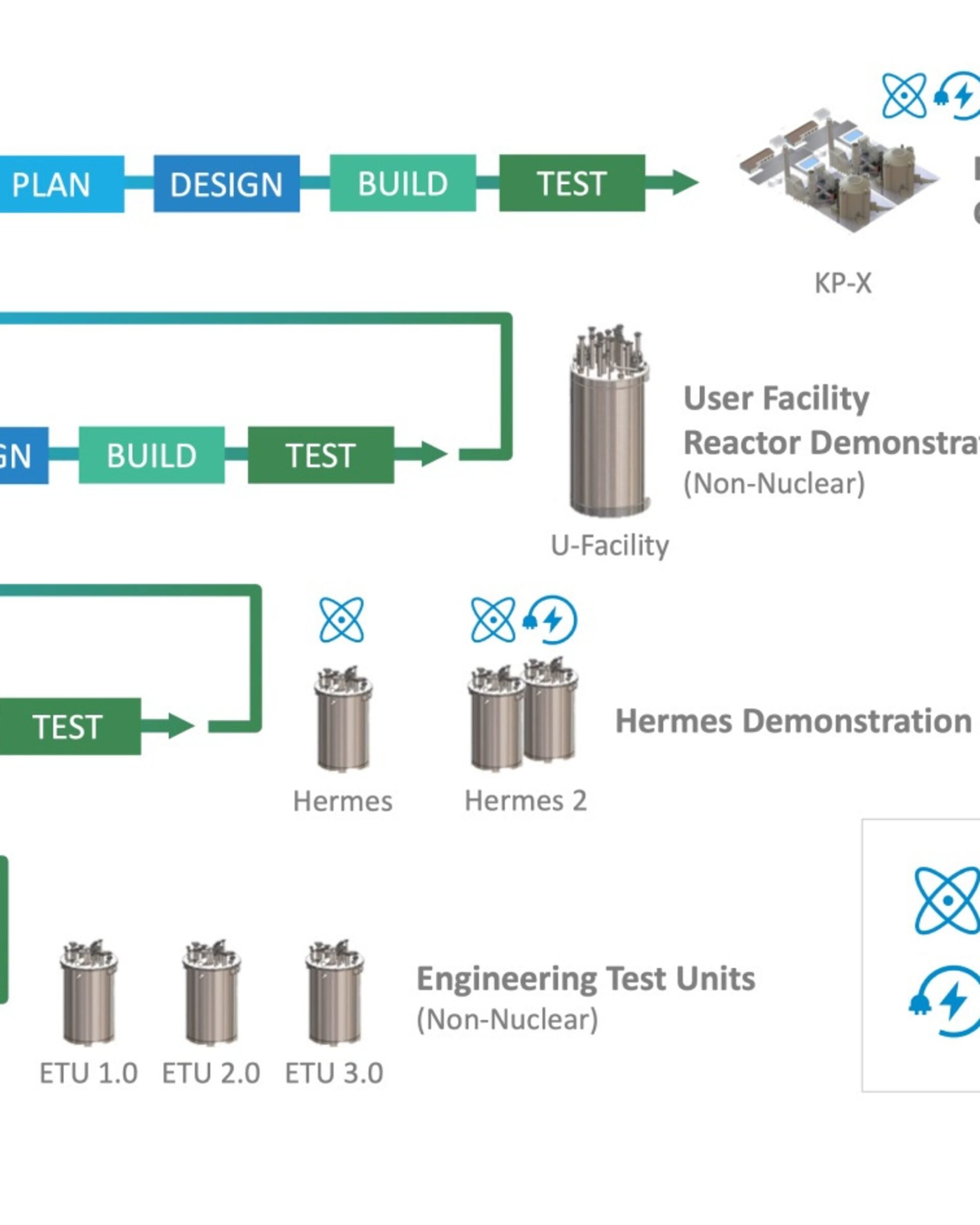 Kairos Power nuclear reactor diagram