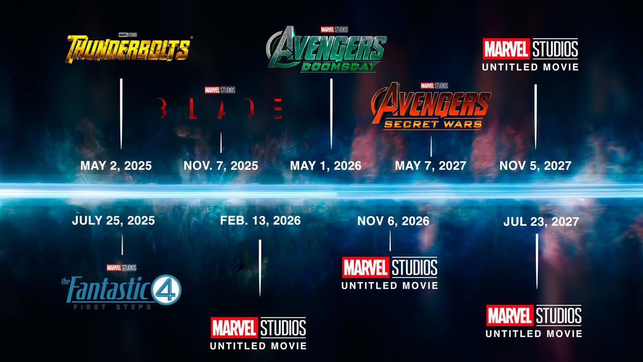 MCU Phase 6 slate