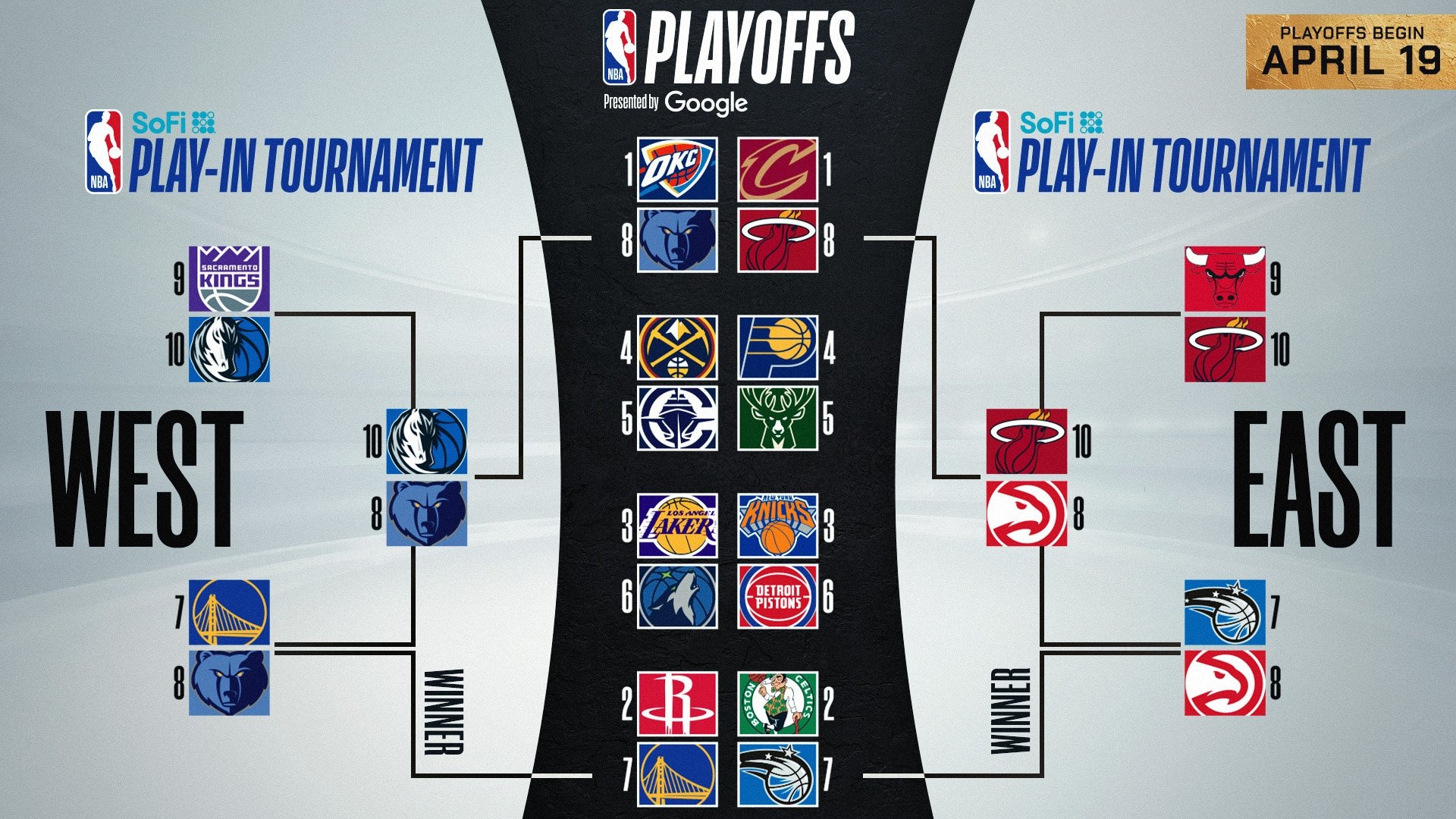 NBA Playoffs 2025