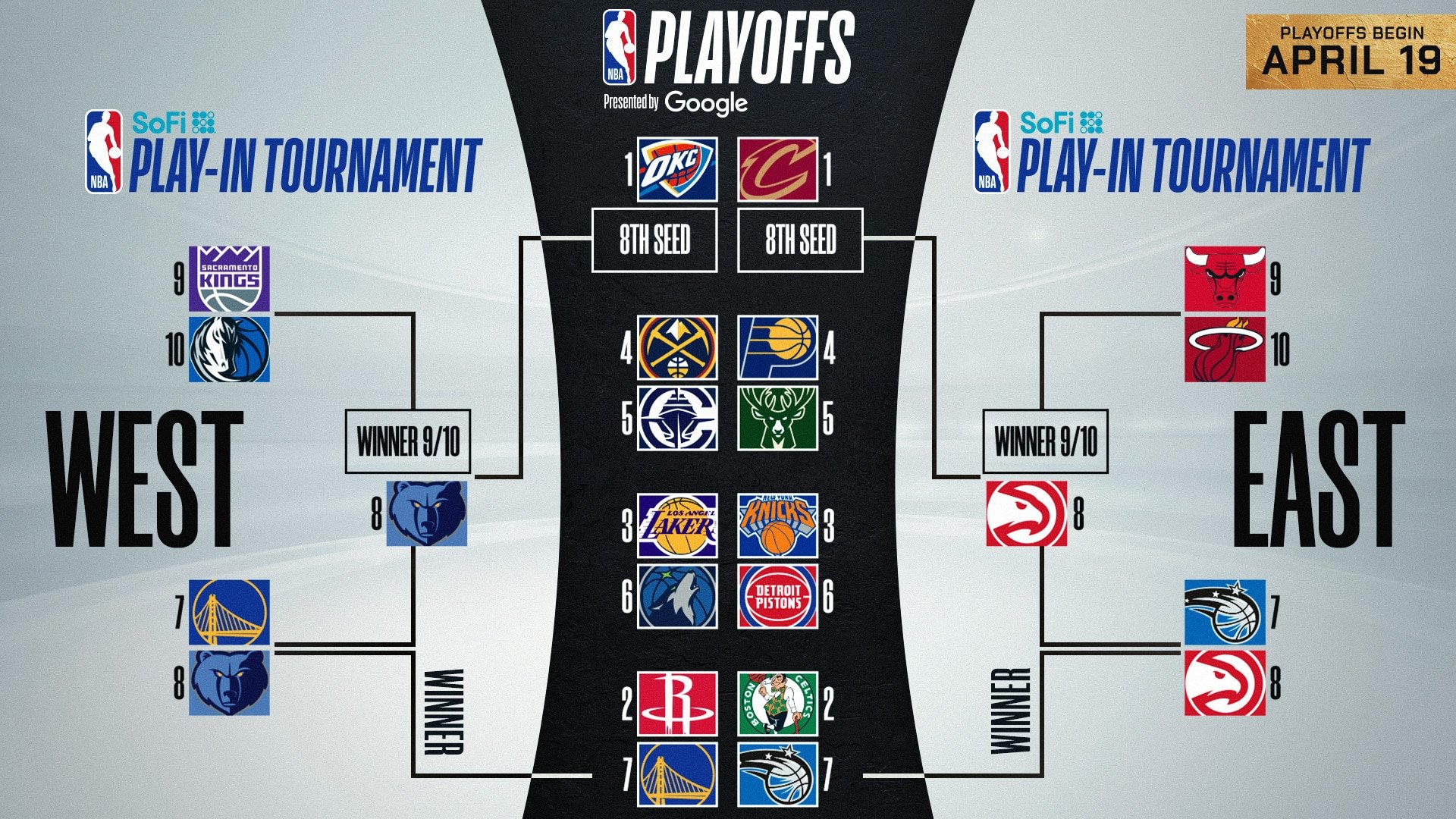 NBA Playoffs bracket 2025