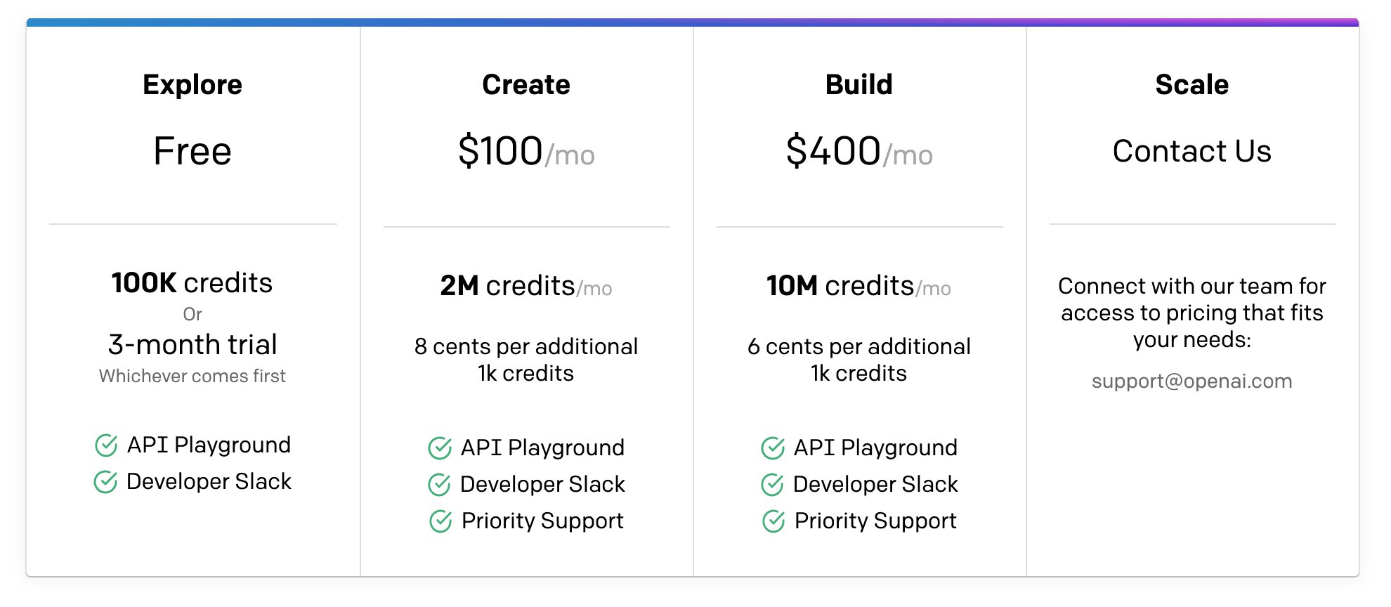 OpenAI RFT pricing table