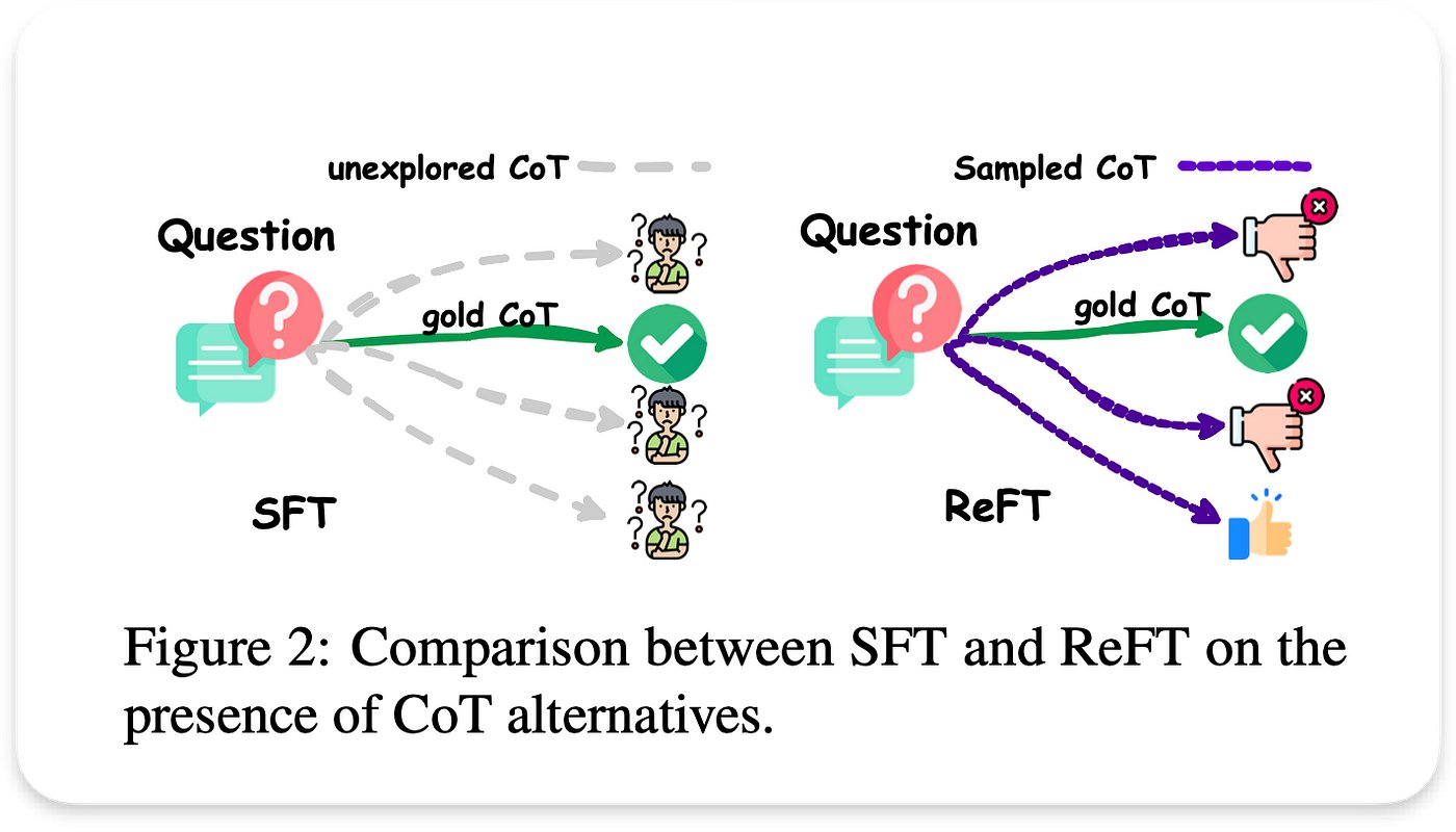 OpenAI platform documentation RFT